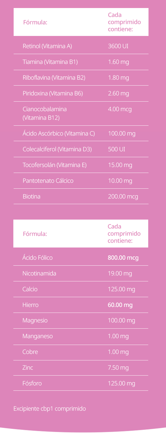 Elevit Multivitamínico para Antes, Durante y Después del Embarazo con Ácido  Fólico y Hierro, 30 Tabletas​